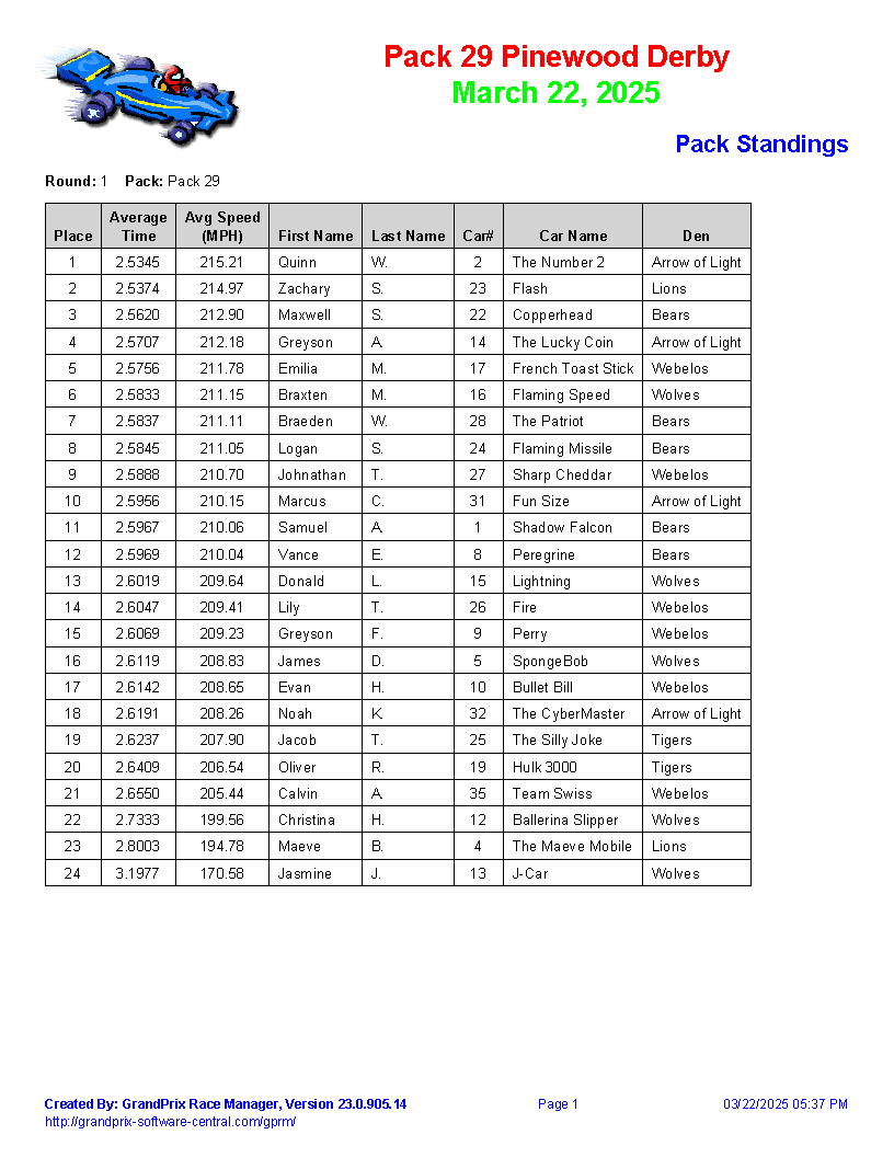 Pinewood Derby Results & Post-Race&nbsp;Wrap-up